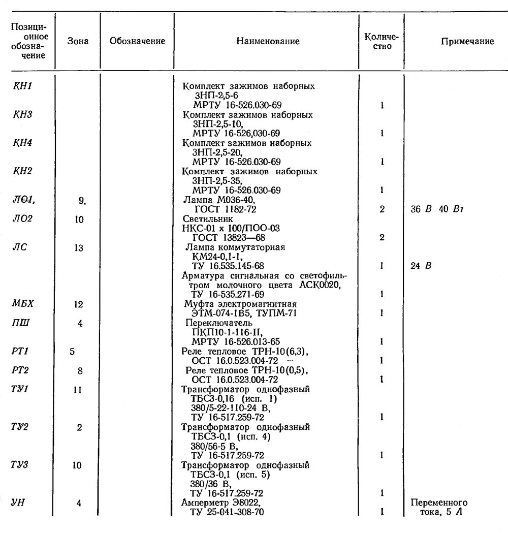 Список елементів схеми електрической принципиальной консольно-фрезерного верстата